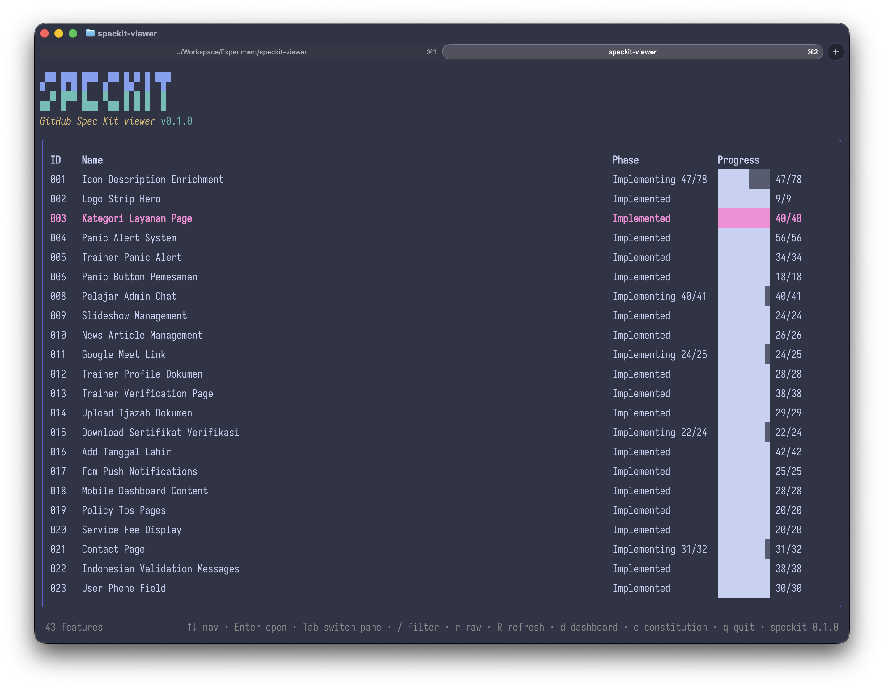 Dashboard speckit-viewer dengan daftar feature dan fase